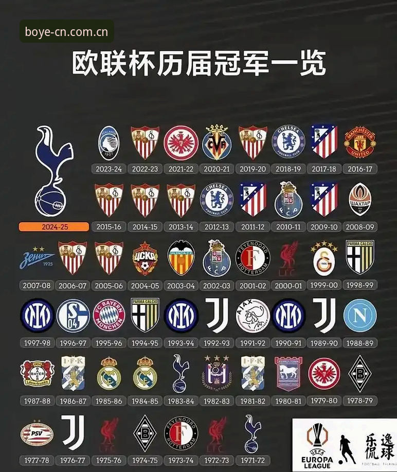 博业体育APP怎么安装 欧联杯决赛深度解析:维拉30年冠军荒终结,埃梅里欧联之王传奇再续